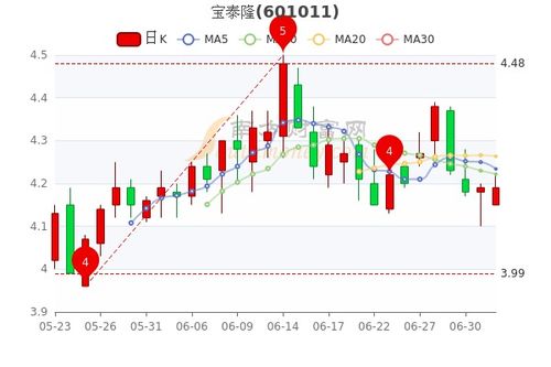 宝泰隆股价最新动态