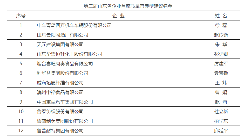 山东 新任官员名单