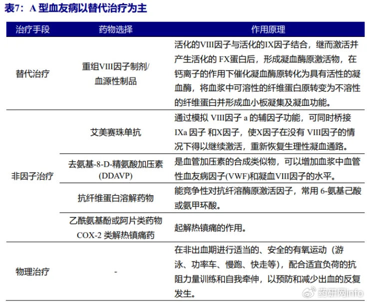 “创新孢子虫治疗药物推荐”