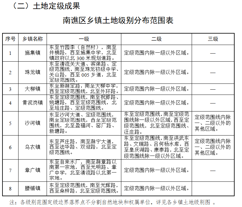 “渝北兴隆镇最新发展蓝图”