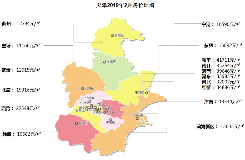 武清区二手房市场最新报价