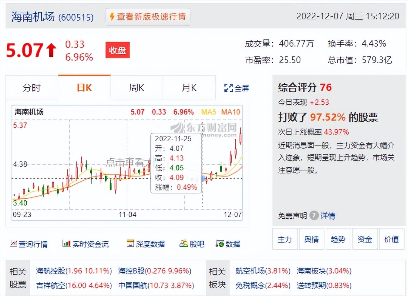 海南废铁实时市场价格