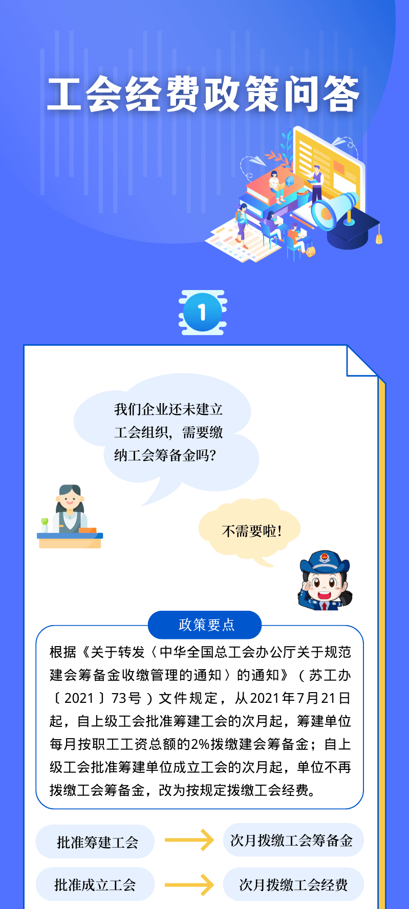 工会经费最新政策解读