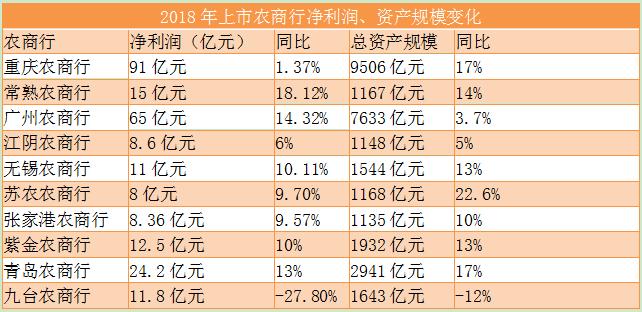 农商行上市动态速递