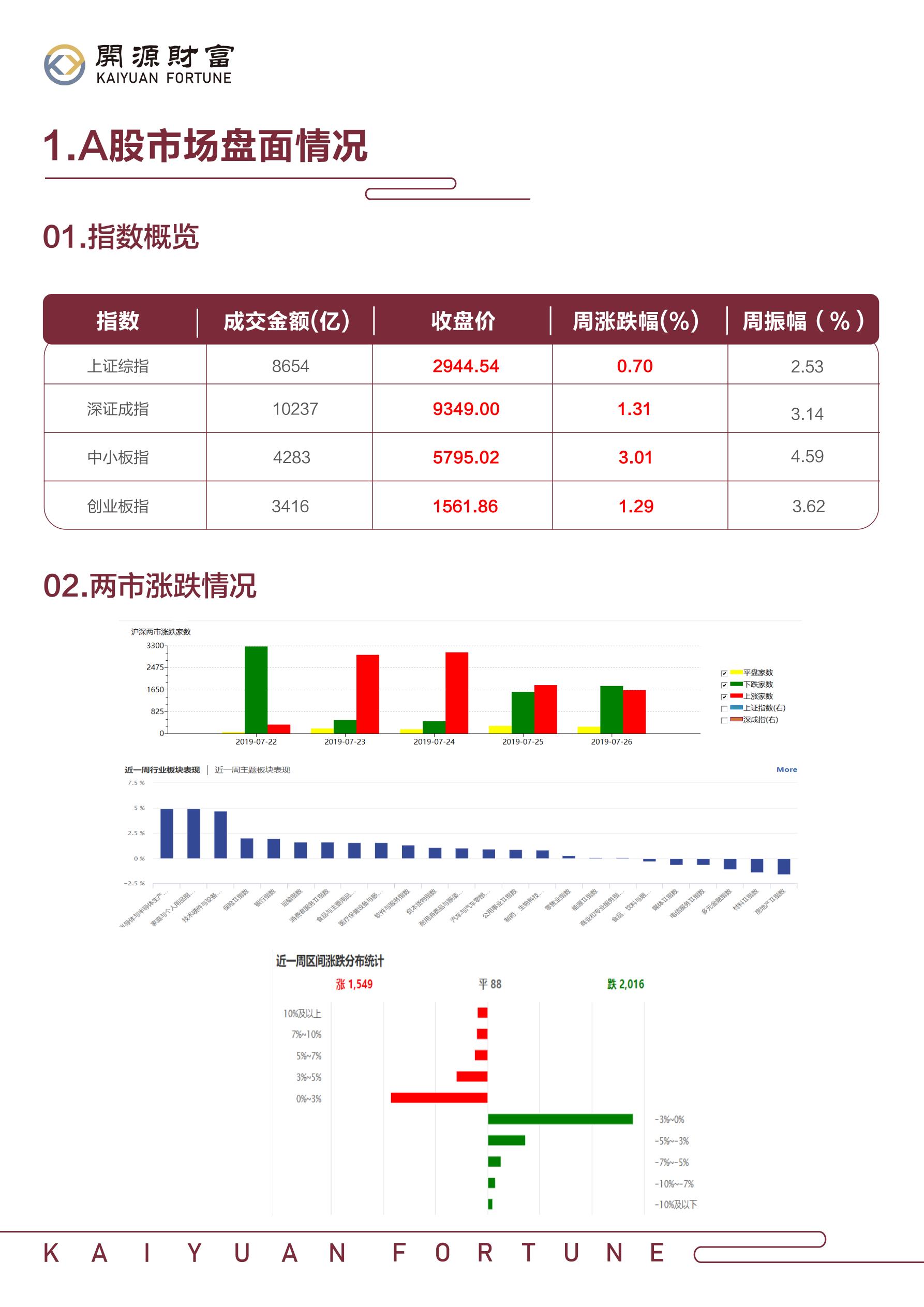 最新推出市场股票盘点