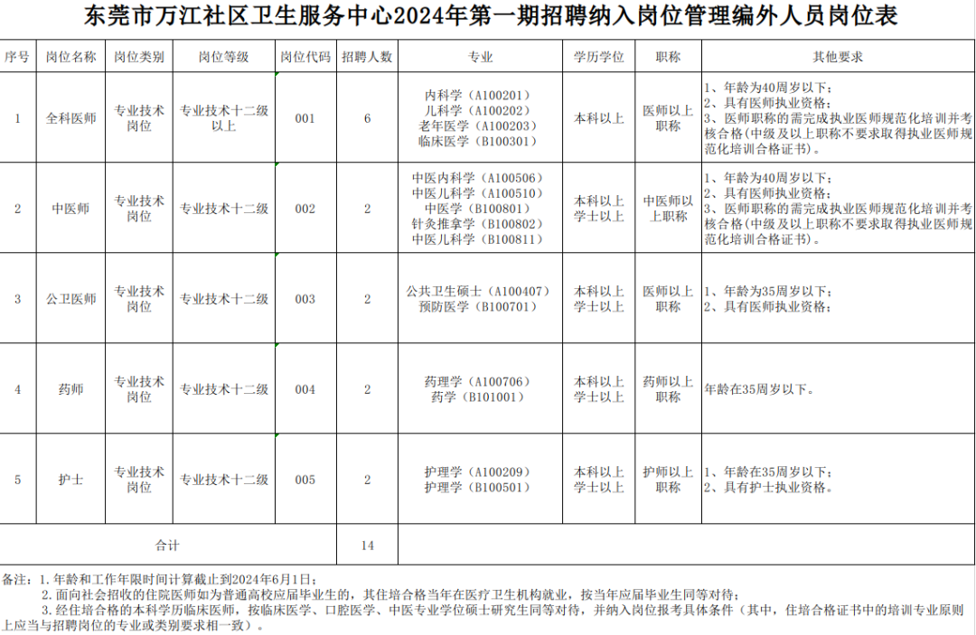 【成都龙泉驿区】最新就业机会汇总，海量职位等你来挑！