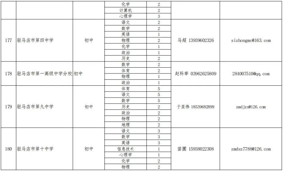 新蔡地区在线招聘资讯速递：新鲜职位动态一览