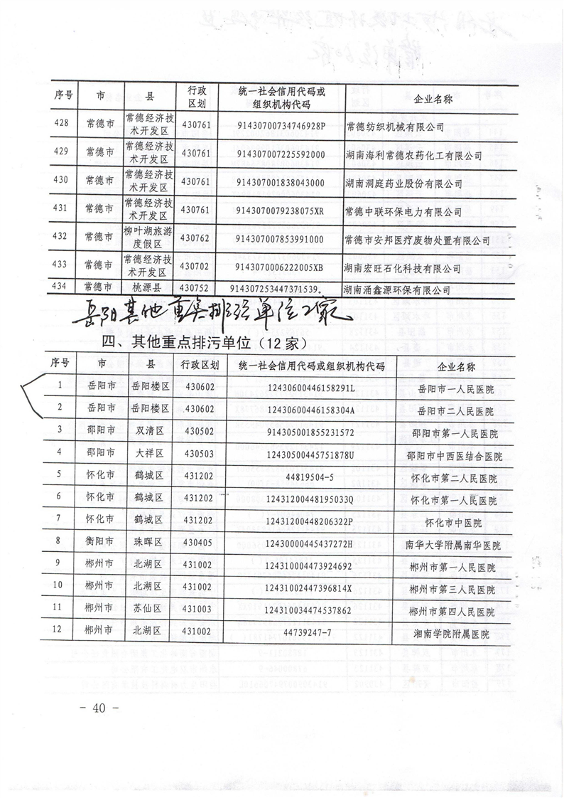 福建省最新发布：在逃通缉犯名录一览