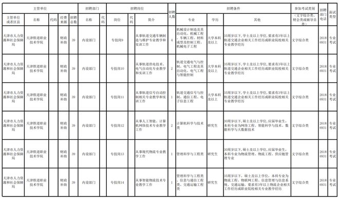 天津司机职位招聘公告