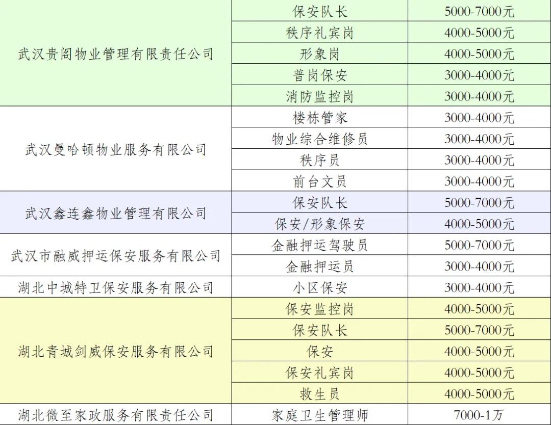 西安城区最新收银员职位招聘资讯汇总