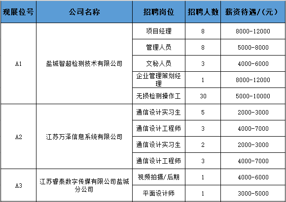 泗洪地区人才集市最新职位招募信息汇总