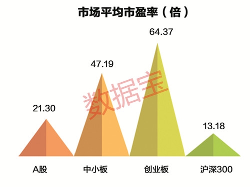 最新A股市场平均市盈率分析报告揭晓