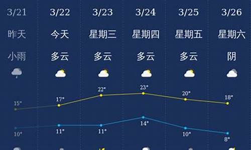 石门城实时天气速览：详尽24小时天气预报解读