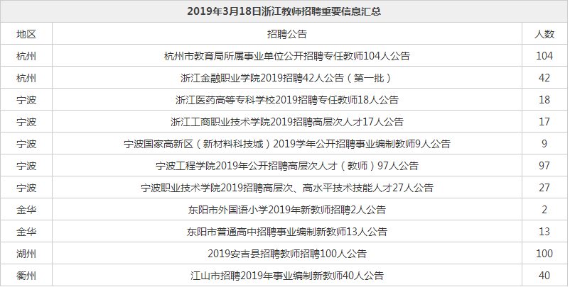 王庆坨地区最新招聘资讯汇总发布