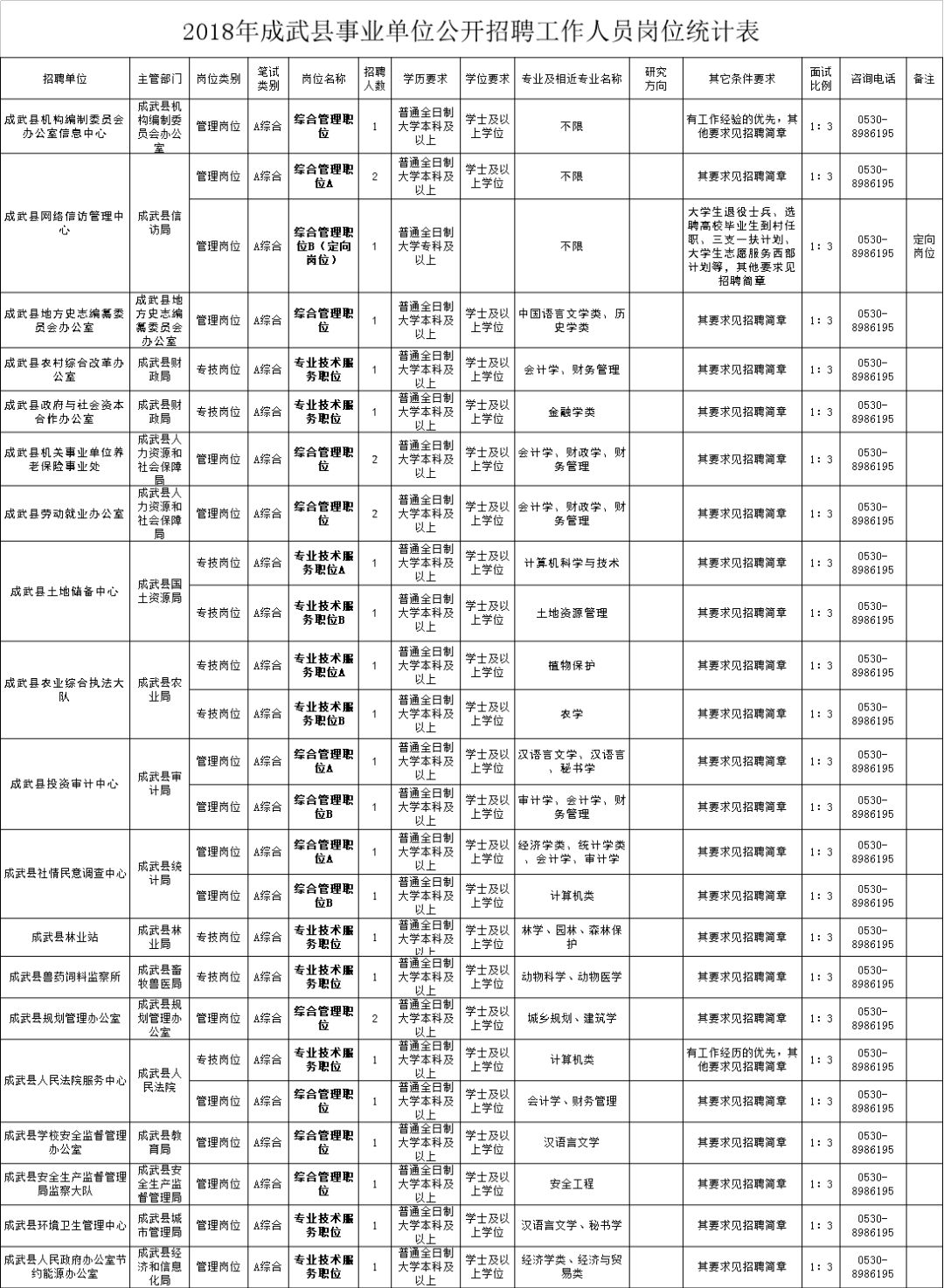 焦作武陟地区最新热招职位汇总一览