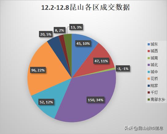 最新揭晓：花桥区域房价动态盘点，一手资讯速览