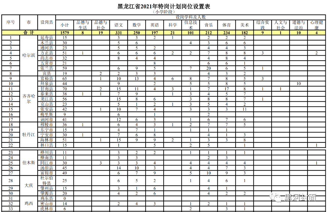 楚雄地区最新厨师职位招聘资讯汇总