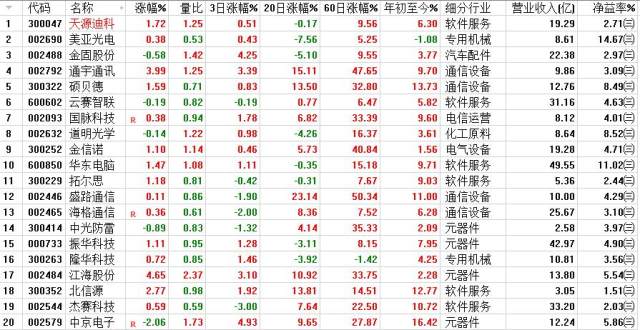 川大智胜最新动态：股价走势解析与市场焦点解读