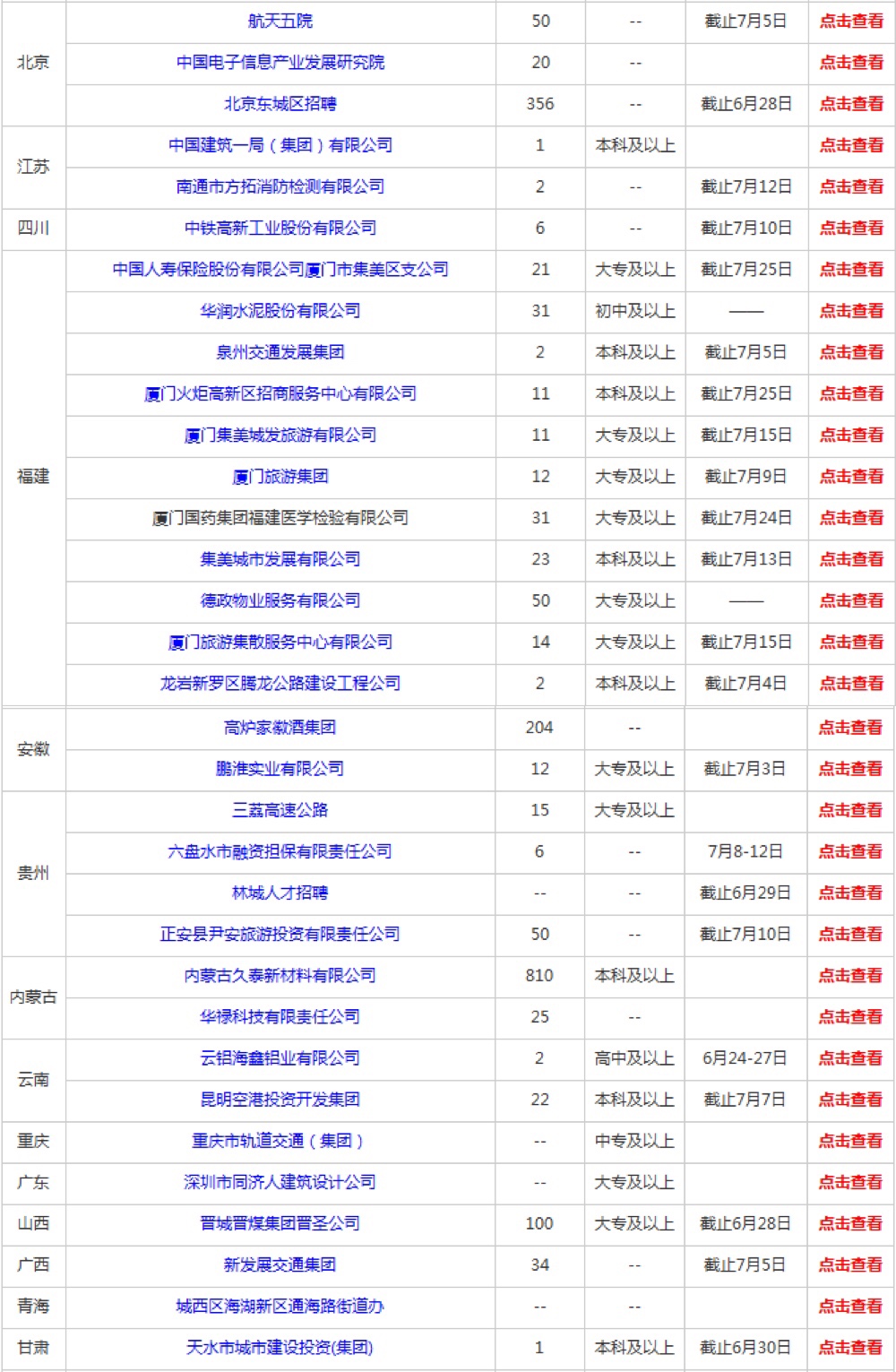 西安地区最新发布：日本企业全方位招聘资讯汇总