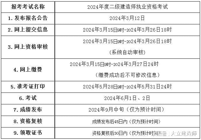 最新发布！二级建造师报考资格全新解读，揭秘报名必备条件！