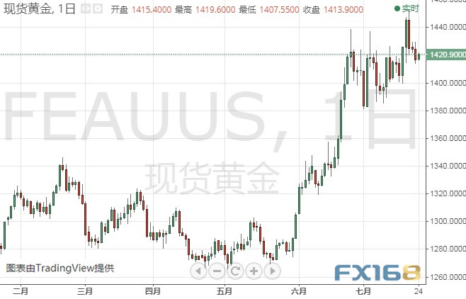 最新日元走势解析与实时动态概览