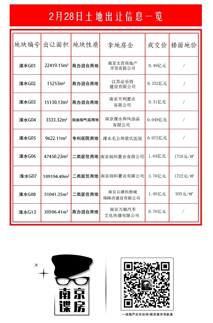 溧阳土地市场拍卖最新动态全解析