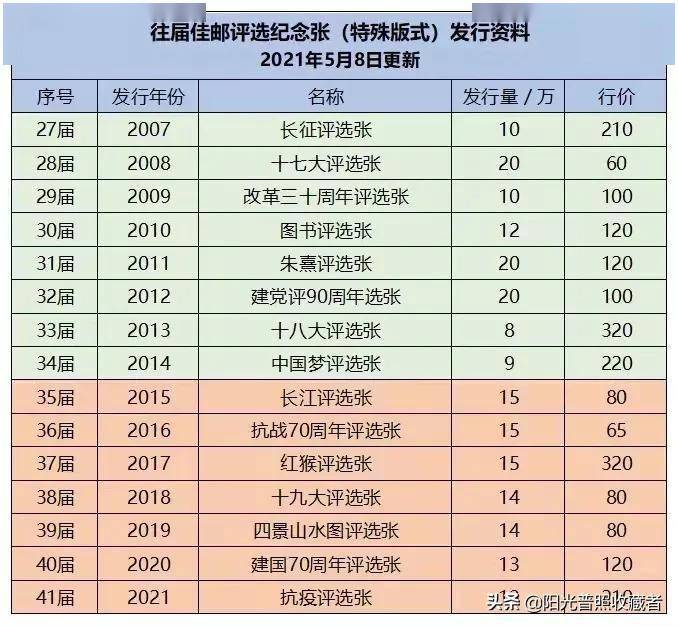 探寻金猴邮钞市场最新行情：价格动态一览