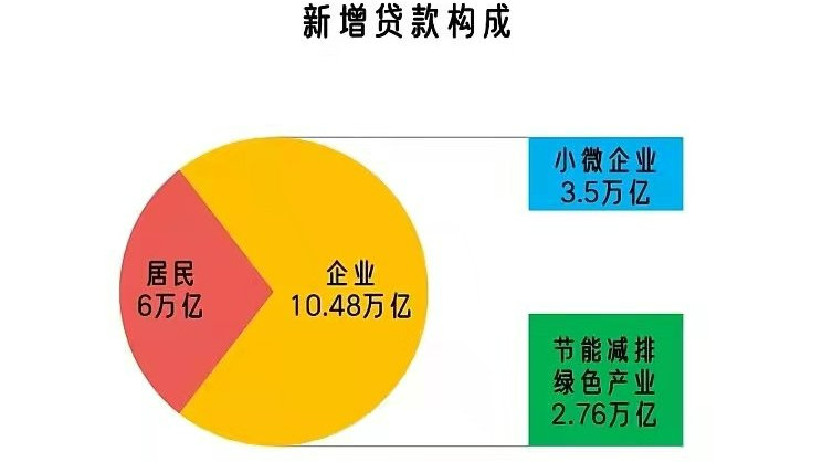 最新揭晓！贷款市场新机遇盘点