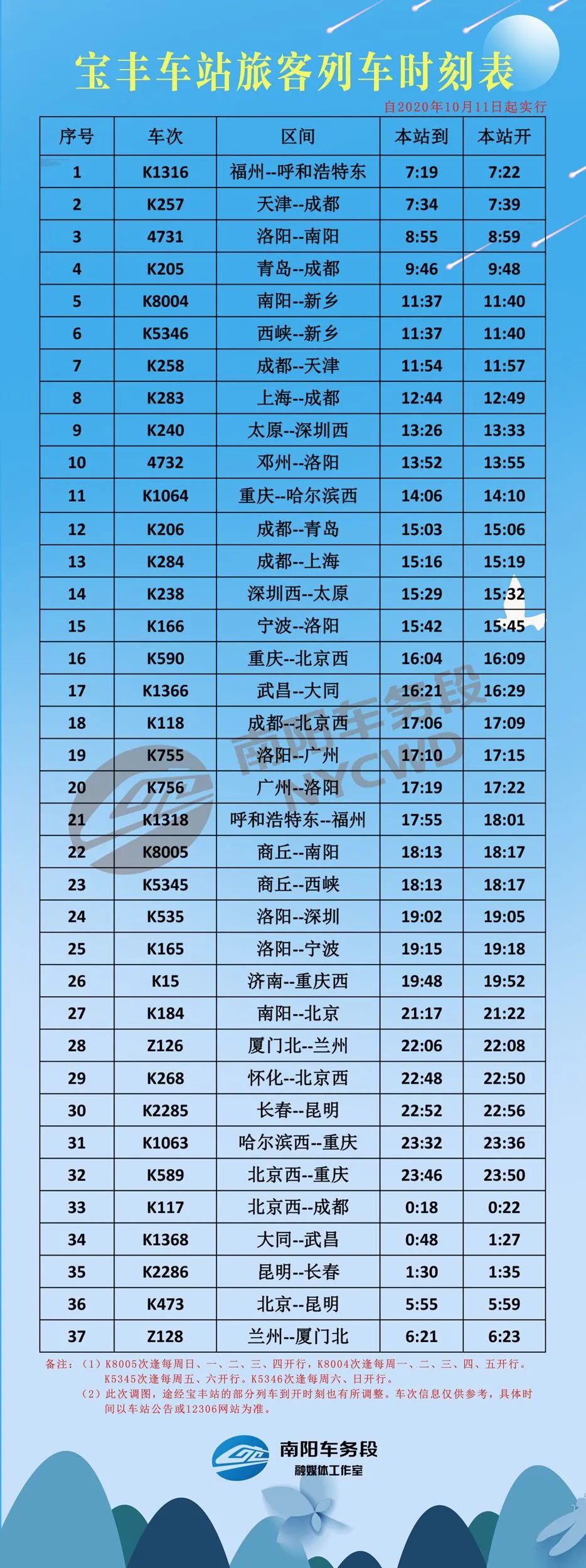 全新发布！南阳火车站最新时刻表详览