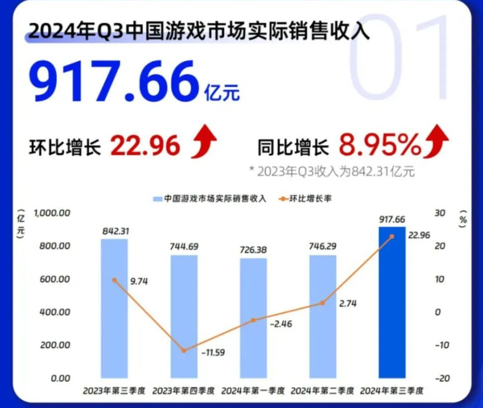 热辣出炉！2025年度最具盈利潜力手游盘点