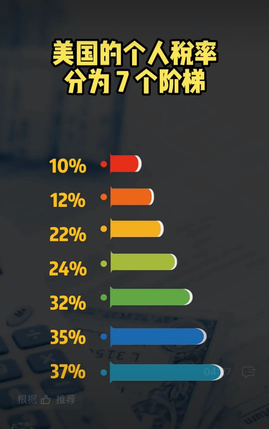 2025年度税率全解析：全新税制解读与最新调整一览