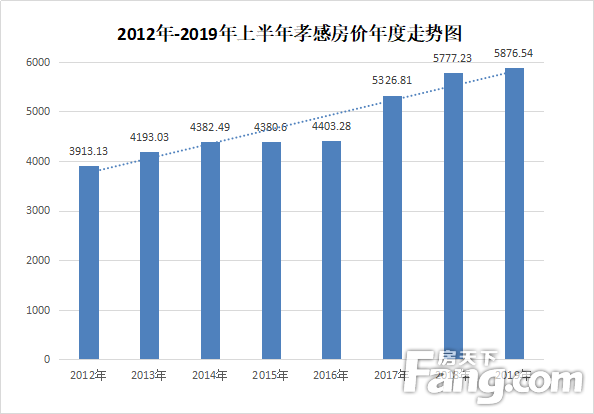 孝感楼市动态：湖北孝感最新房价行情解析