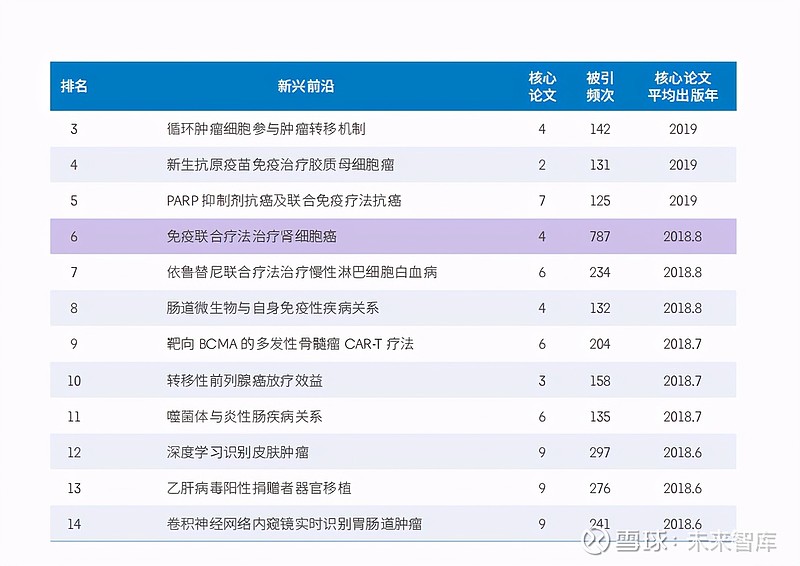 全球前沿医学领域职称评定新趋势