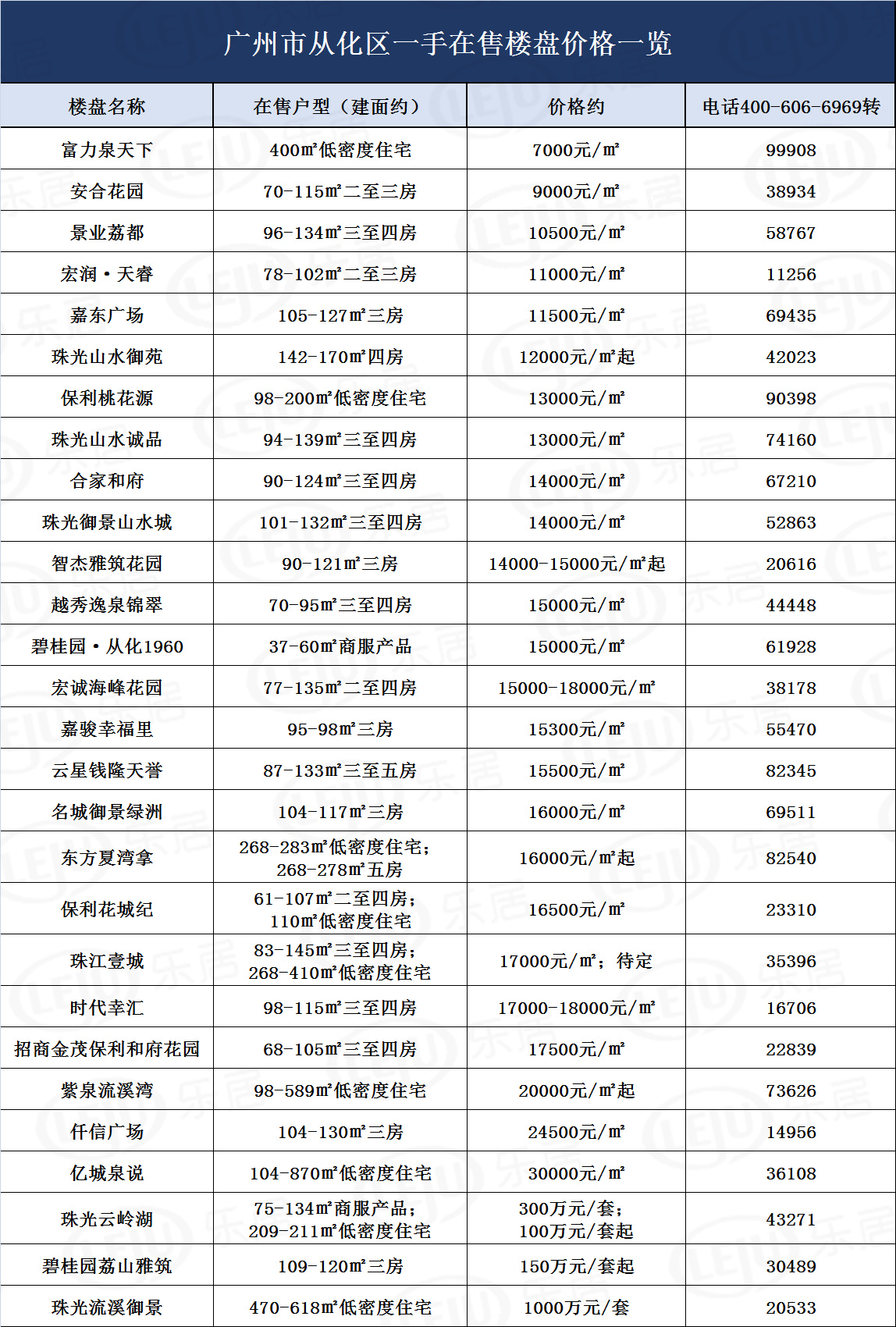 仁化县二手房市场最新挂牌价格一览