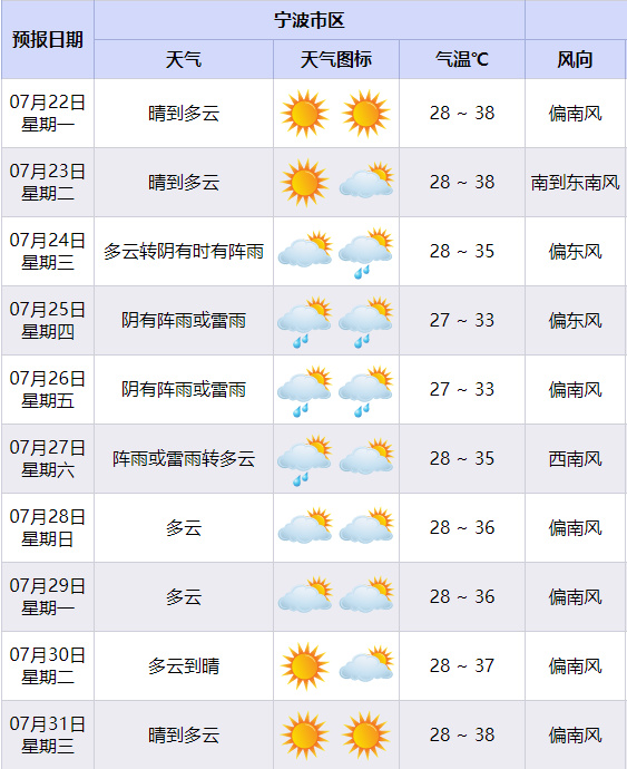 “宁波最新台风预报速递”