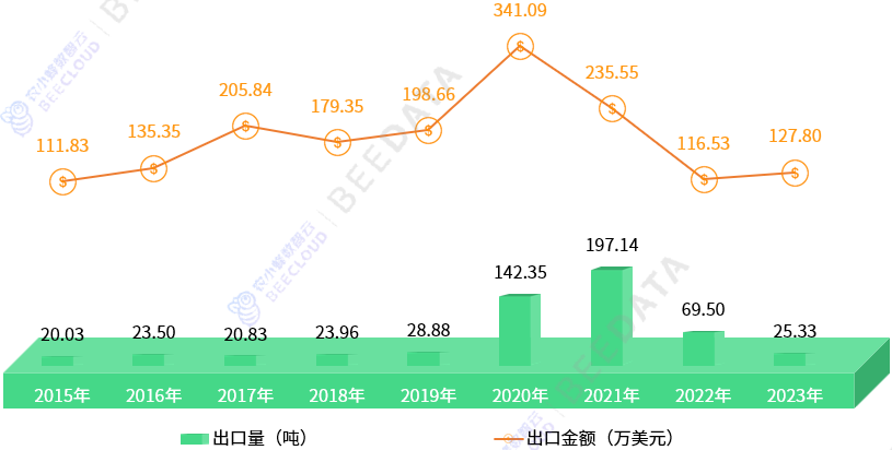 2024年三七市场最新行情