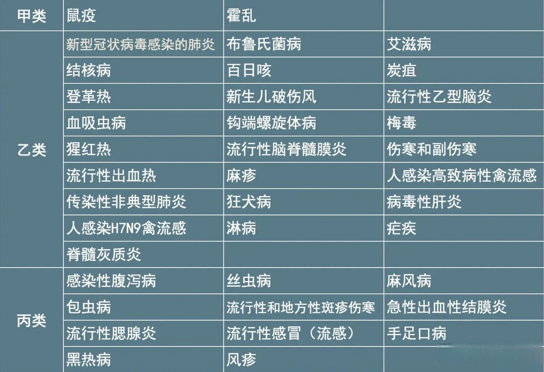 全新发布：详尽版法定传染病分类指南