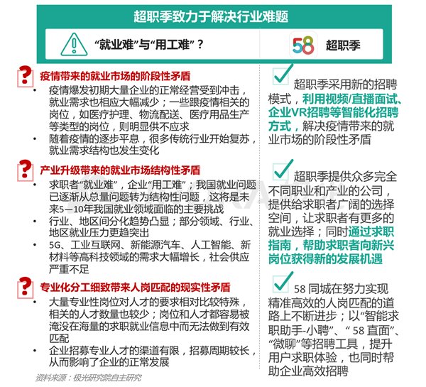 广州地区最新大烫岗位招聘资讯汇总