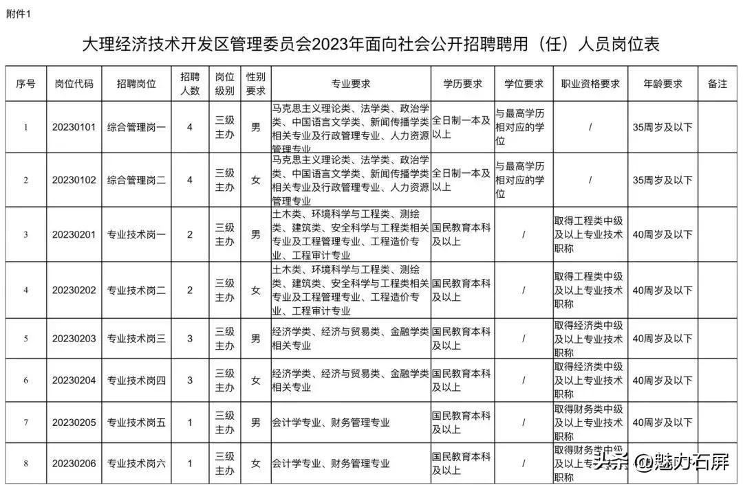 大理新鲜速递：今日精选岗位招聘资讯一览