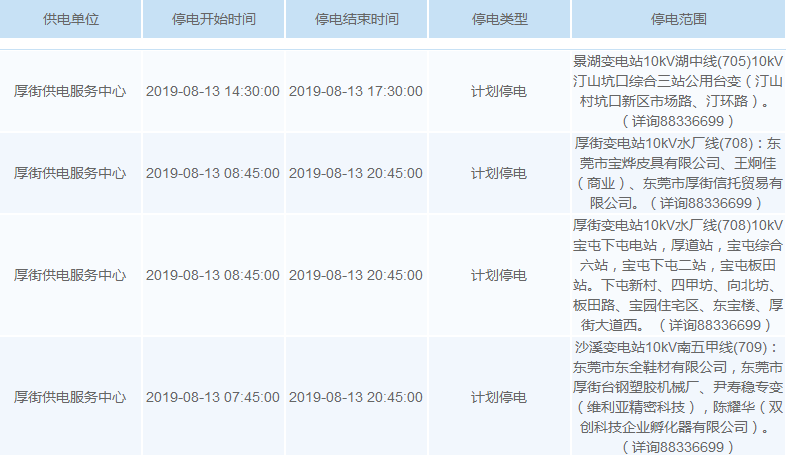 东莞市大岭山区最新一期厨师职位招聘资讯汇总