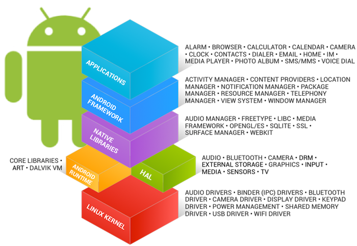 把握前沿科技，立即下载Android操作系统最新稳定版！