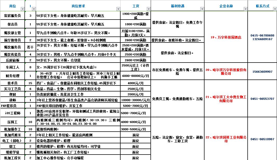 兴平市最新兼职职位汇总，热招信息速来查看！