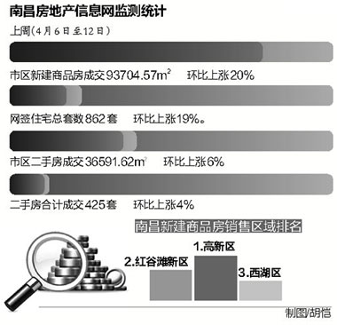 南昌市最新住房贷款政策解读与动态一览