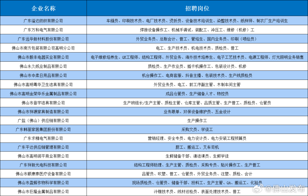 佛山求职平台新鲜招聘信息汇总