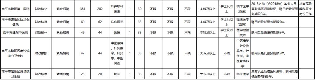 “建阳人才市场最新职位发布”