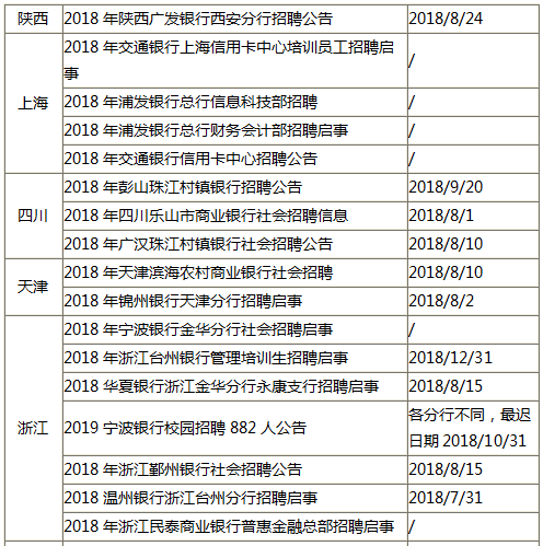 大连地区最新职位汇总——尽在大连招聘信息网速递