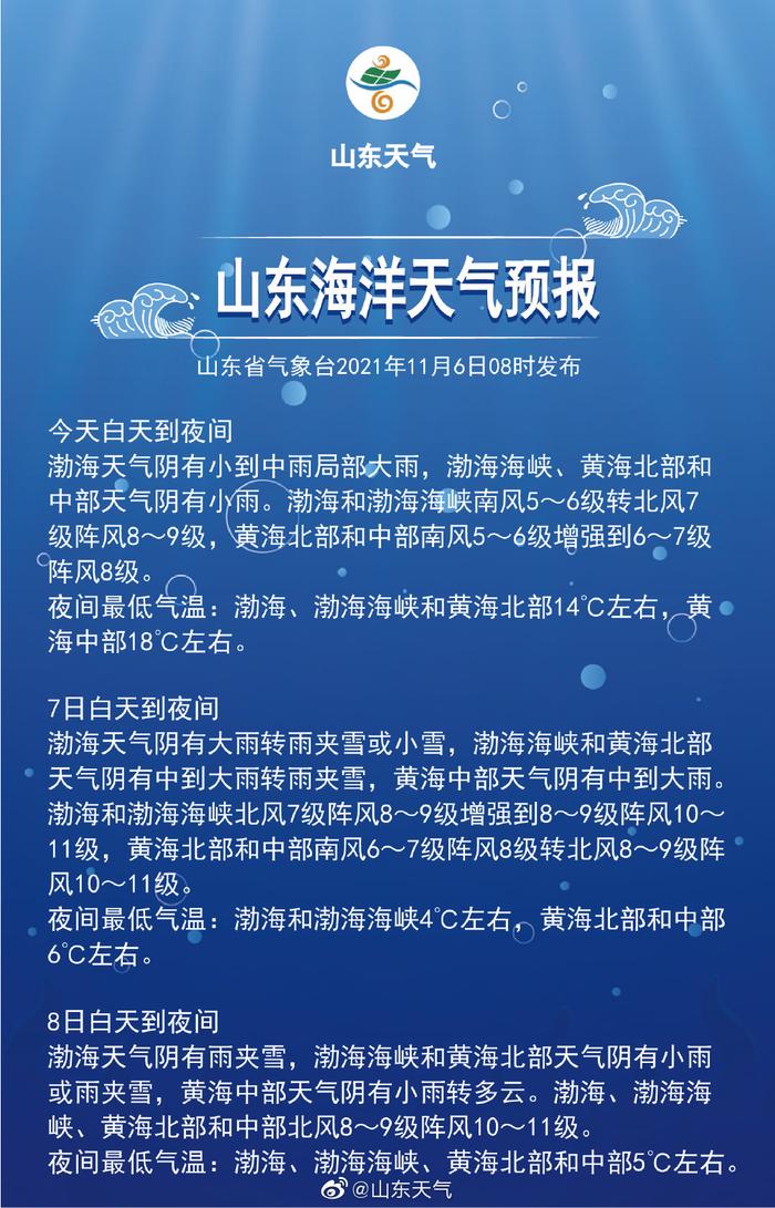 山东海域实时天气预测：最新海洋气象资讯速递