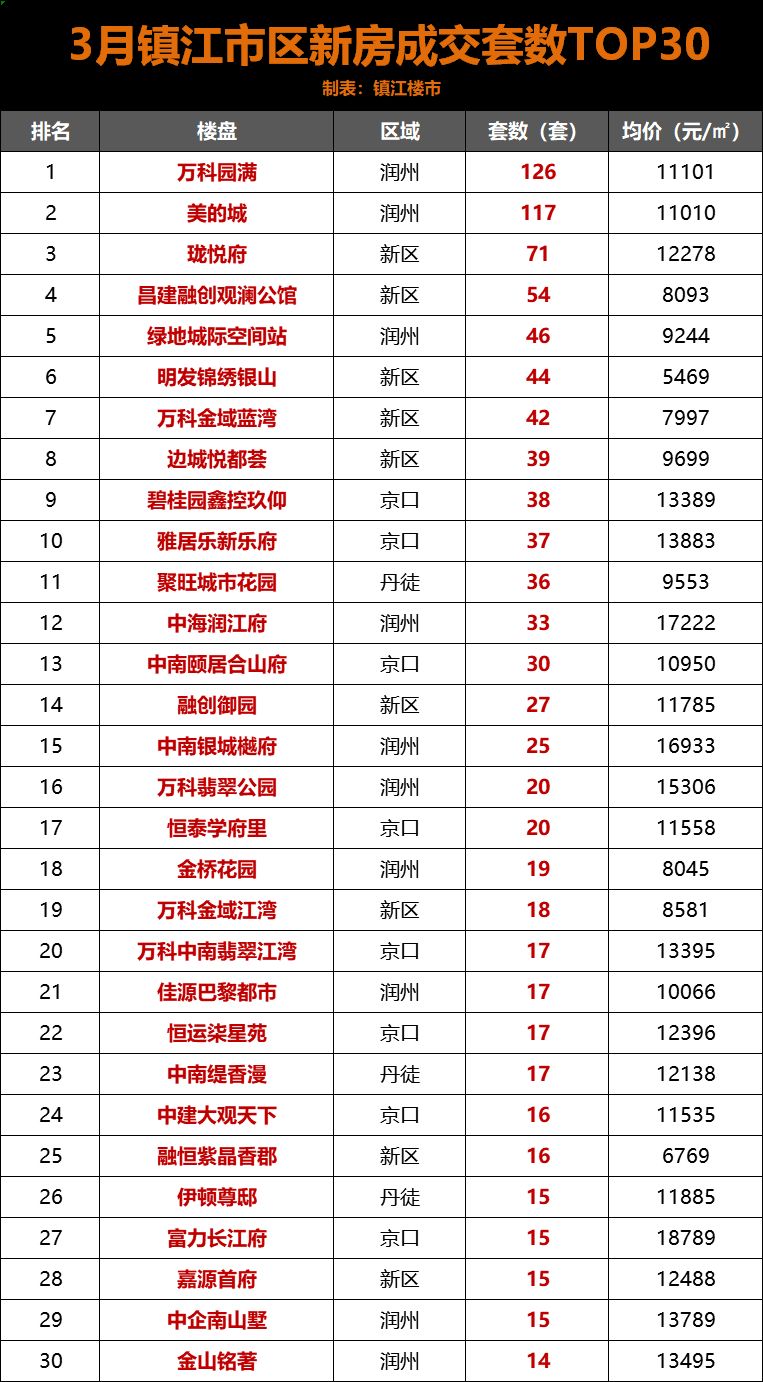 2025年度陶瓷行业权威排行榜：最新揭晓的年度排名榜单揭晓！