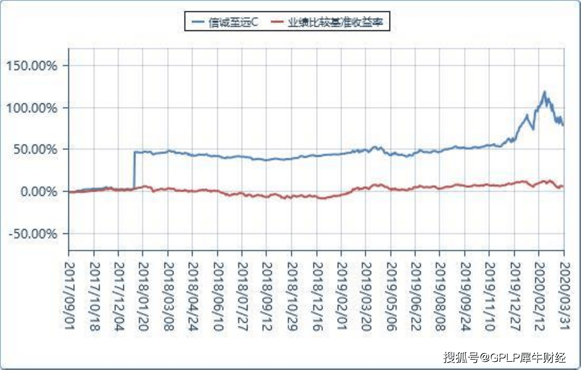 000477基金最新一期单位净值全面解析