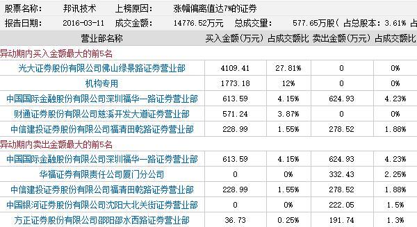 300116公司最新官方公告解读